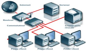 Cablage reseaux