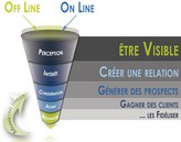 Web Marketing